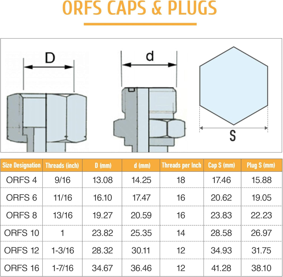 128 PC JIC and ORFS Hydraulic Cap and Plug Fitting Kit Galvanized Steel I7741