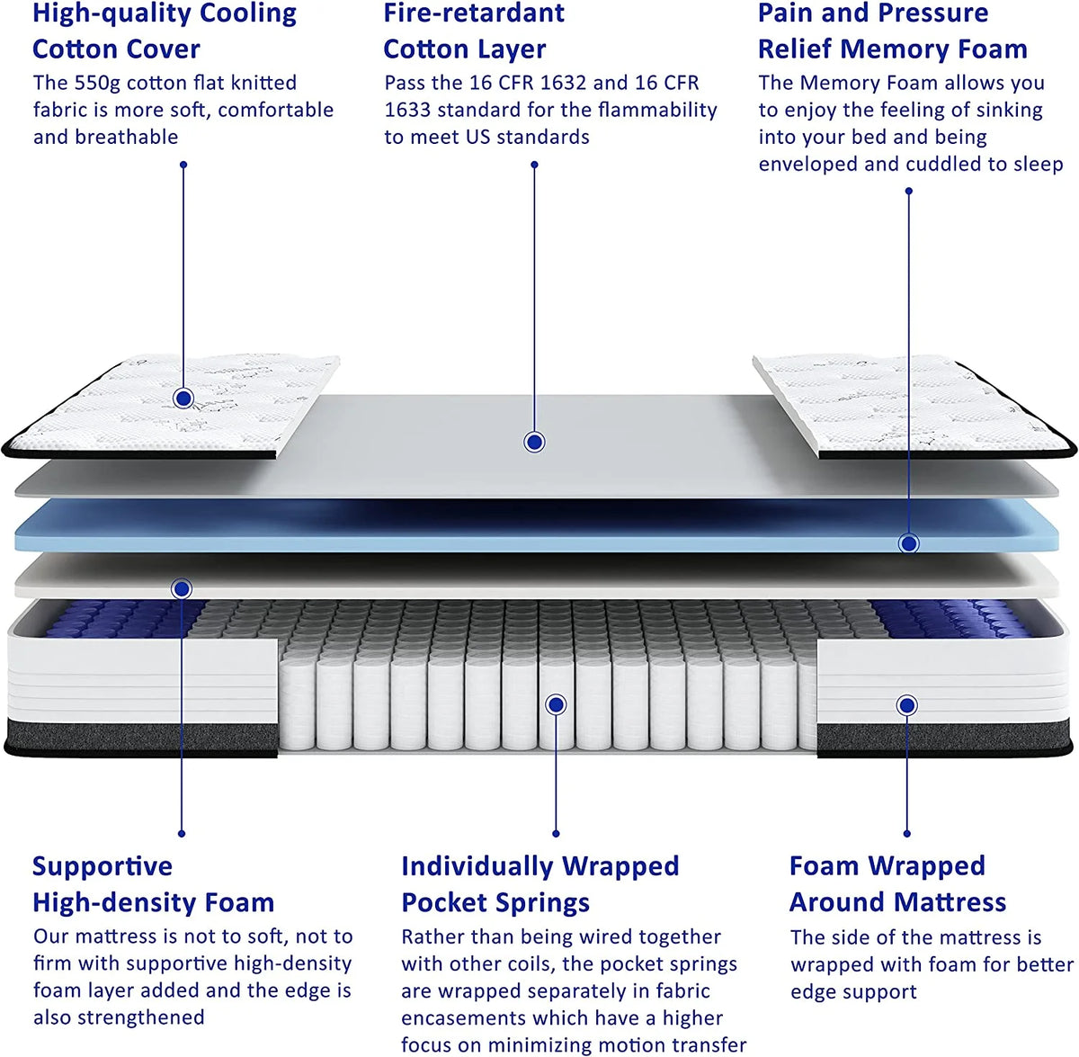 10 Inch Medium Firm Memory Foam Hybrid Mattress R564629