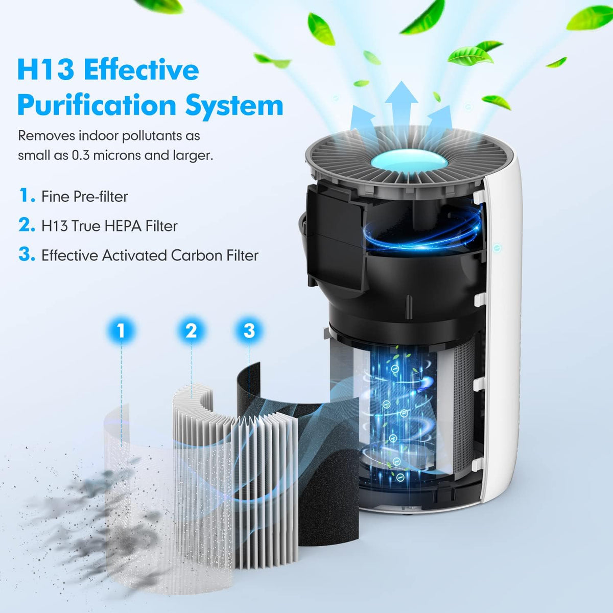 H13 True HEPA Air Purifier Y222967