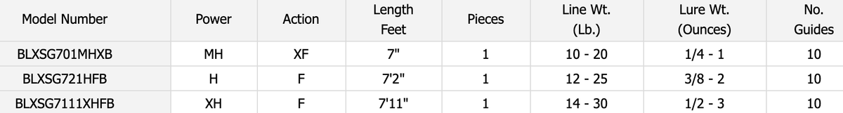 Bass Casting Rod G779038