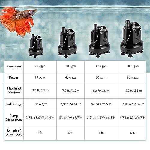 660 Gph Quick Water Change Submersible Aquarium Pump with 2 Adaptors P778