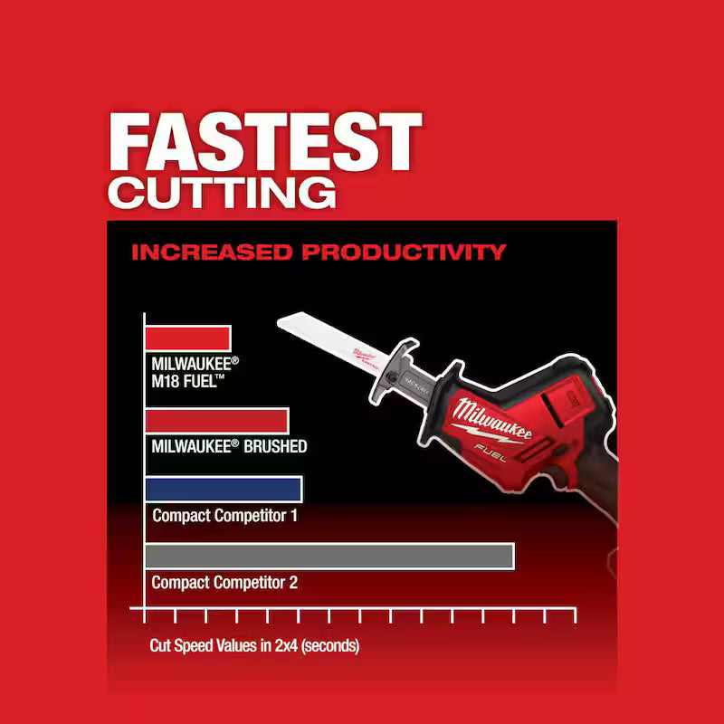 18-Volt Lithium-Ion Brushless Cordless Reciprocating Saw with Battery & Blade Set F3722