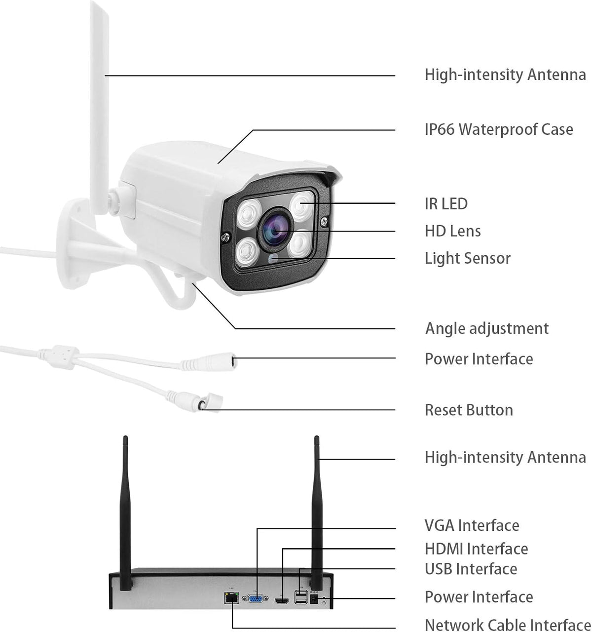 1080P 8CH Wireless Security Camera System with 1TB Hard Drive F7453
