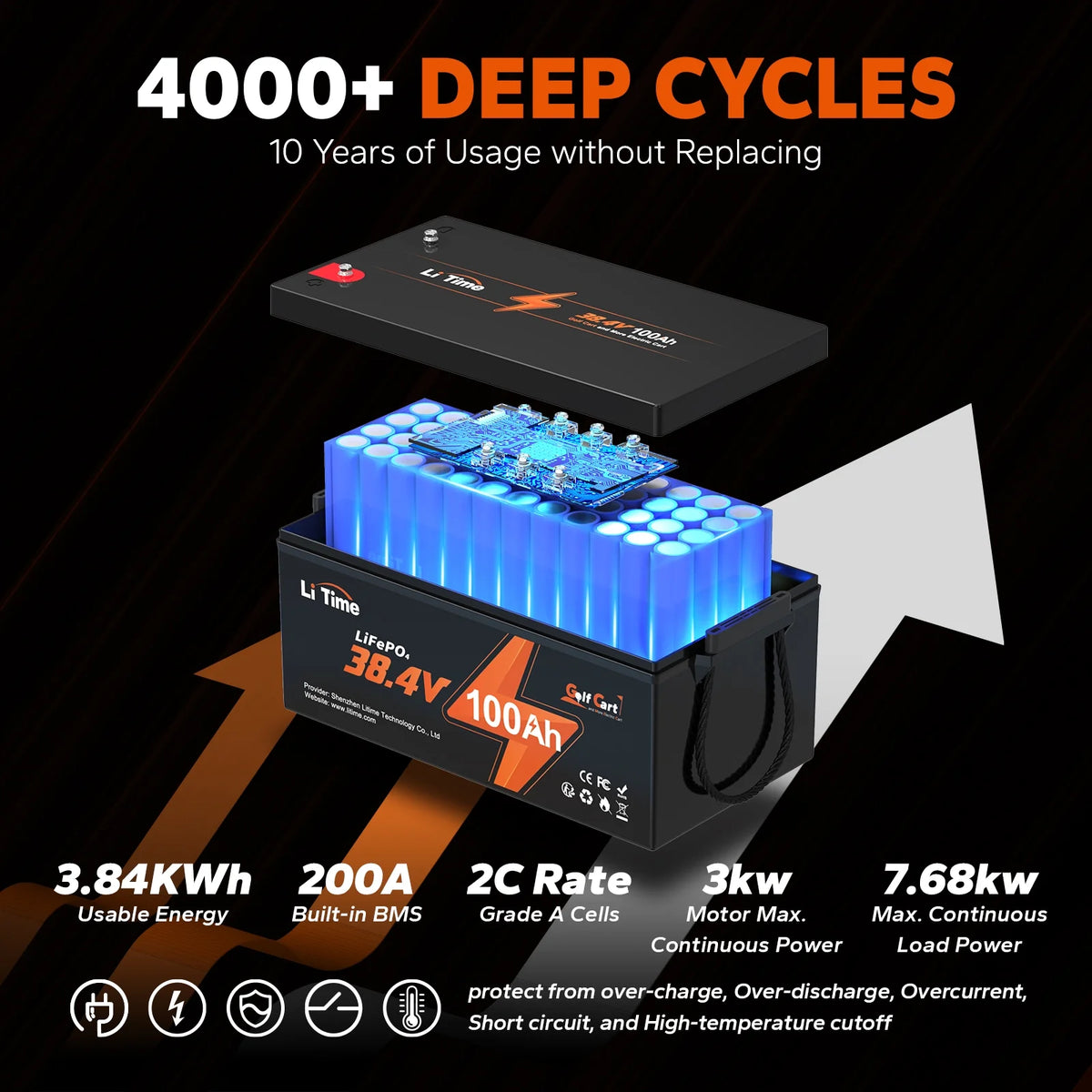 36V 100Ah LiFePO4 Lithium Battery W748537