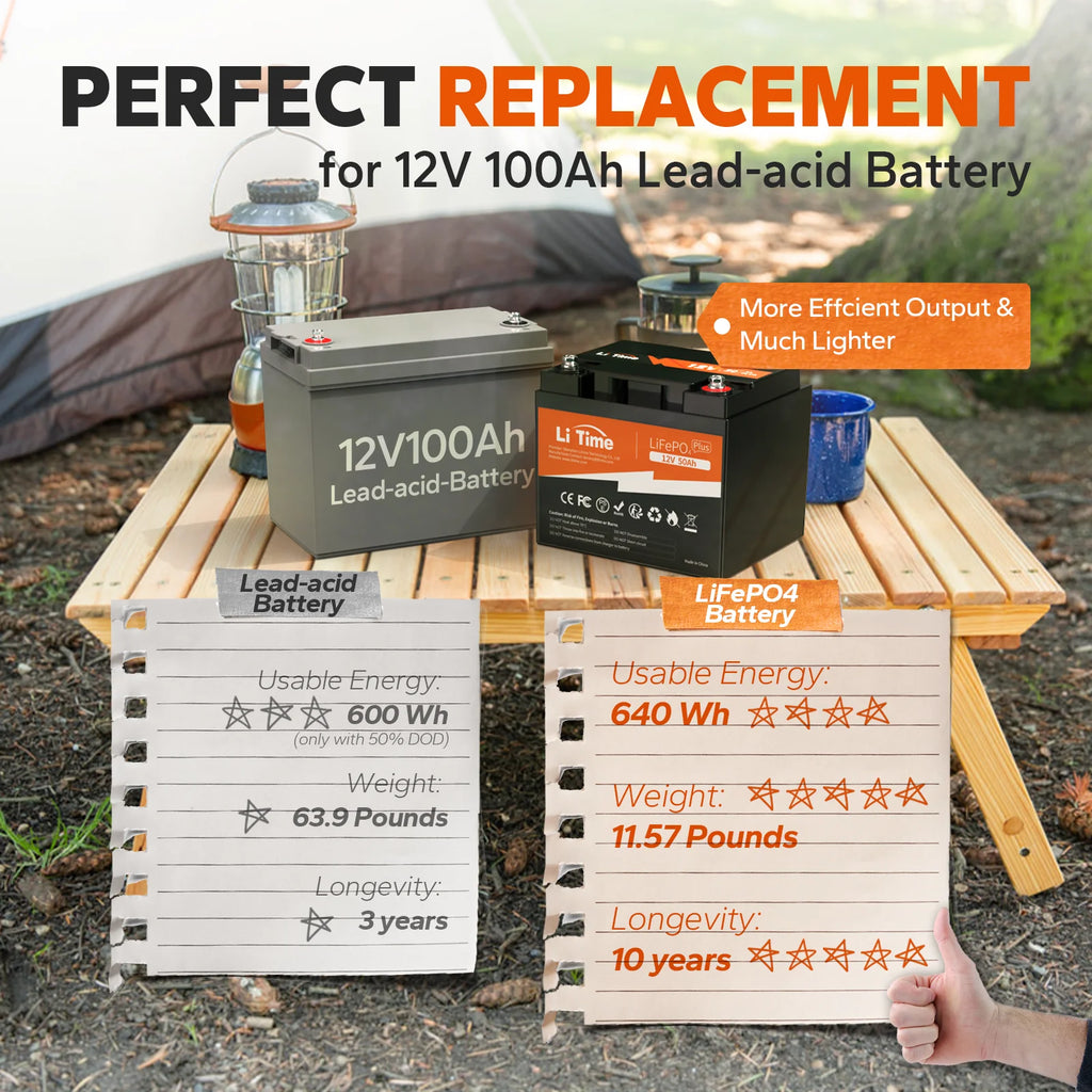 12V 50Ah LiFePO4 Lithium Battery E1983