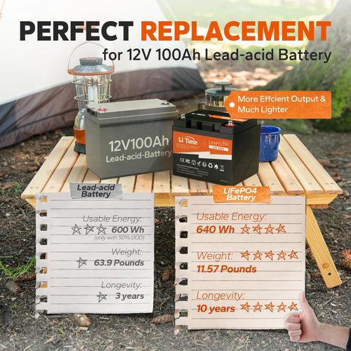 12V 50Ah LiFePO4 Lithium Battery E1983
