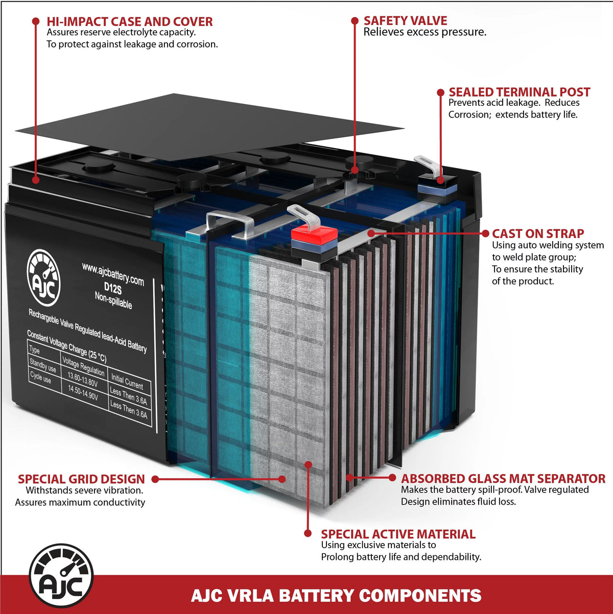 12V 35Ah Sealed Lead Acid Battery A940837