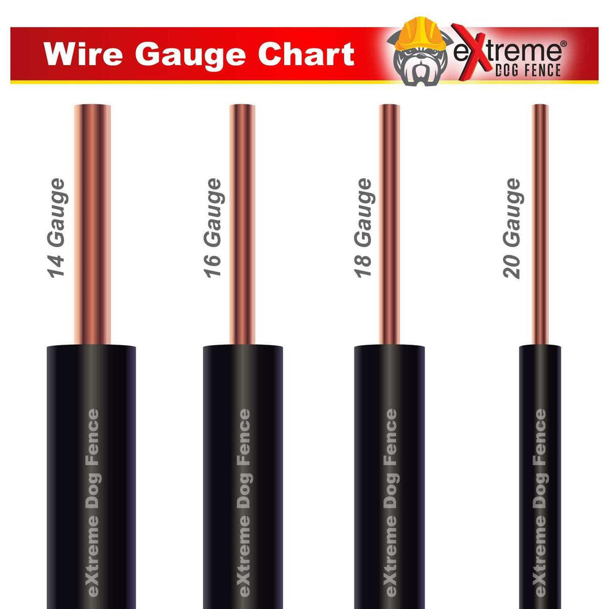 Heavy Duty Direct Ground Burial Rated Electric Dog Fence Wire M785