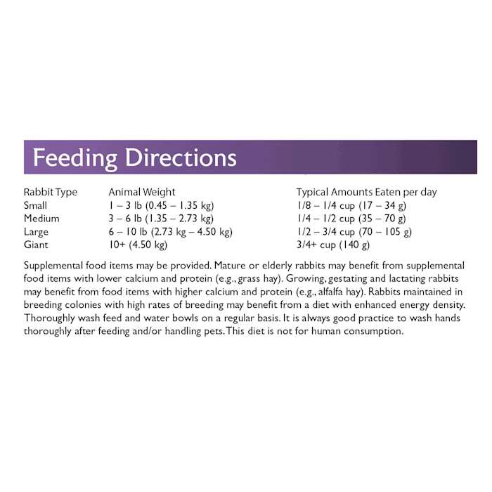 Timothy Based Rabbit Diet S3971