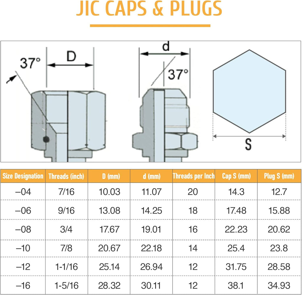 128 PC JIC and ORFS Hydraulic Cap and Plug Fitting Kit Galvanized Steel I7741