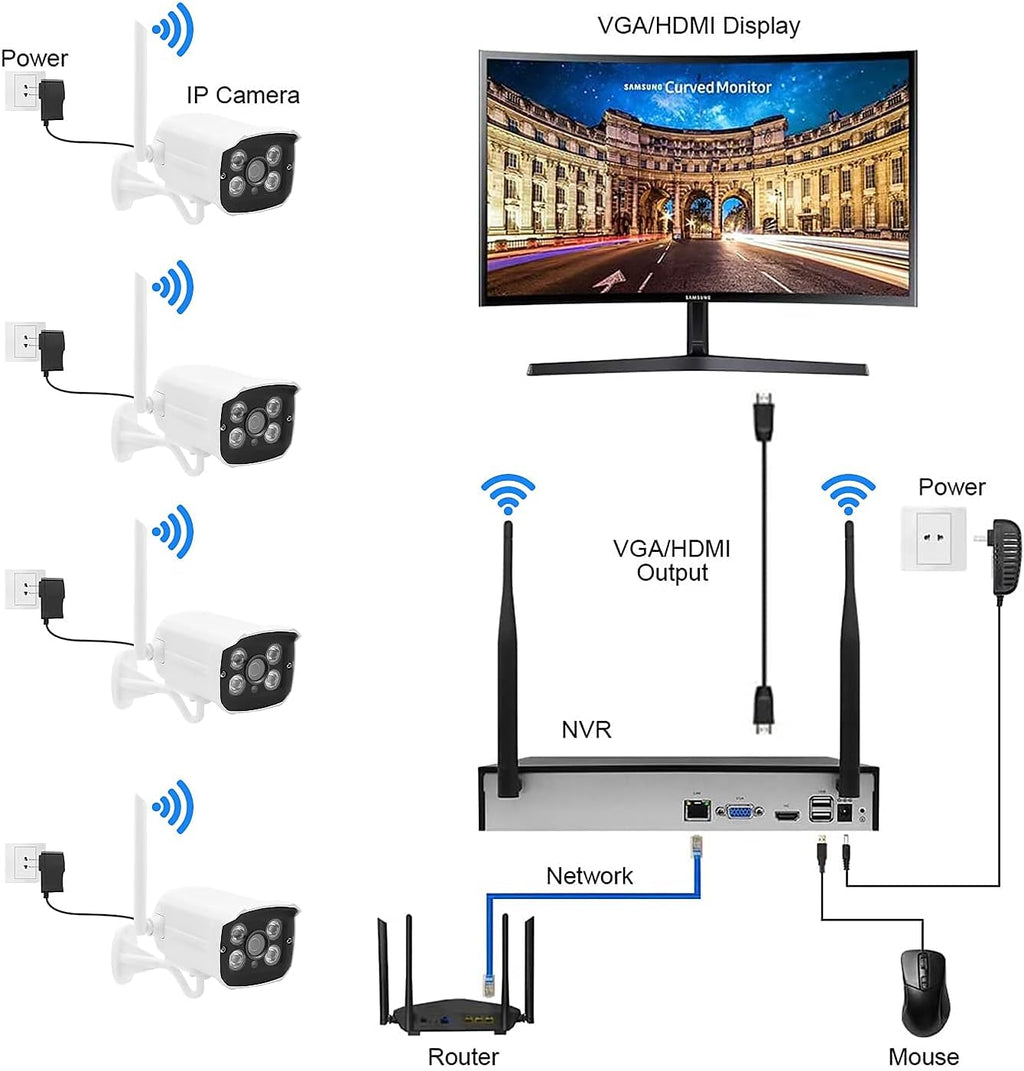 1080P 8CH Wireless Security Camera System with 1TB Hard Drive F7453