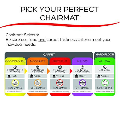 Clear Chair Mat with Lip, Beveled Edge, 45 inch x 53 inch E2188