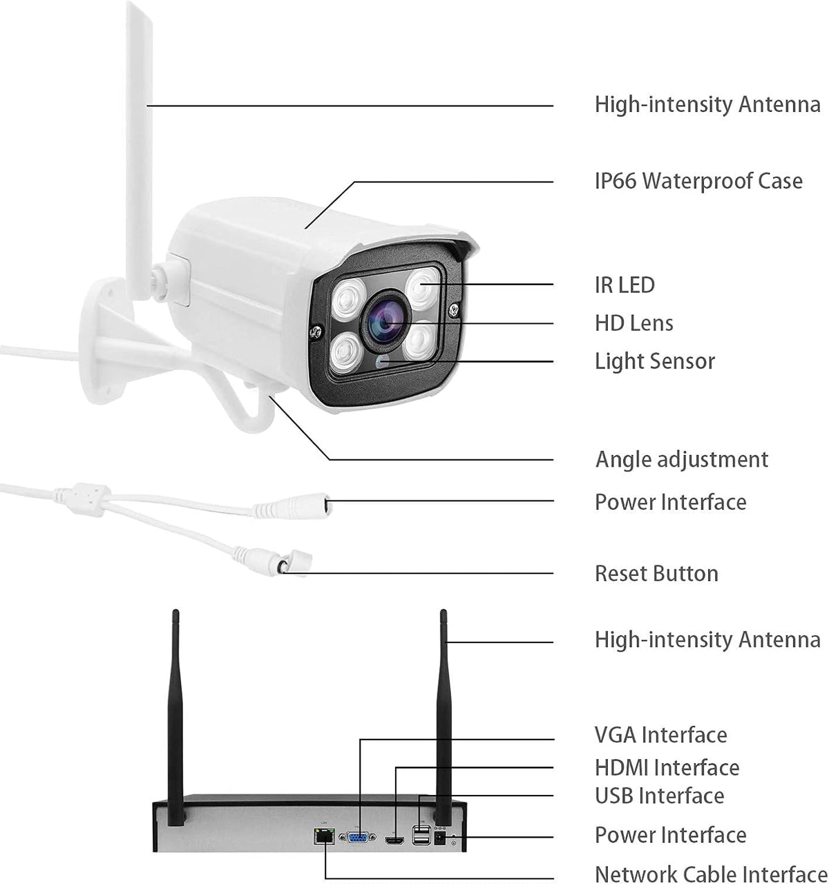 1080P 8CH Wireless Security Camera System with 1TB Hard Drive F7453