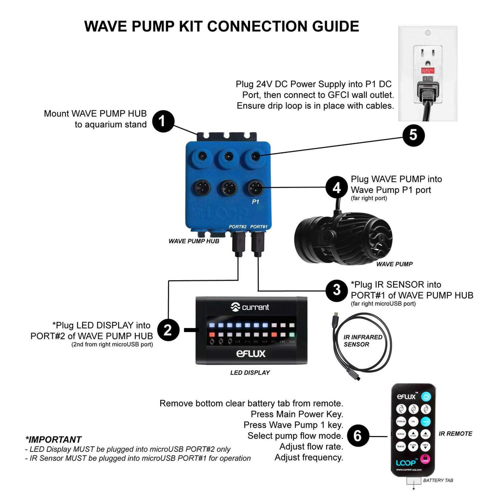 Dual Aquarium Wave Pumps 660gph Q60160