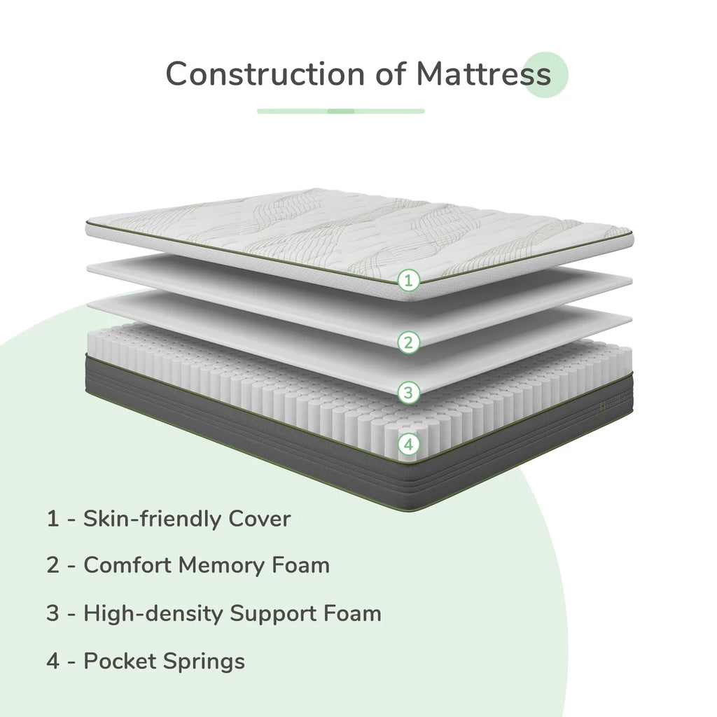 Memory Foam Pocket Spring Hybrid Mattress Queen Size L939223