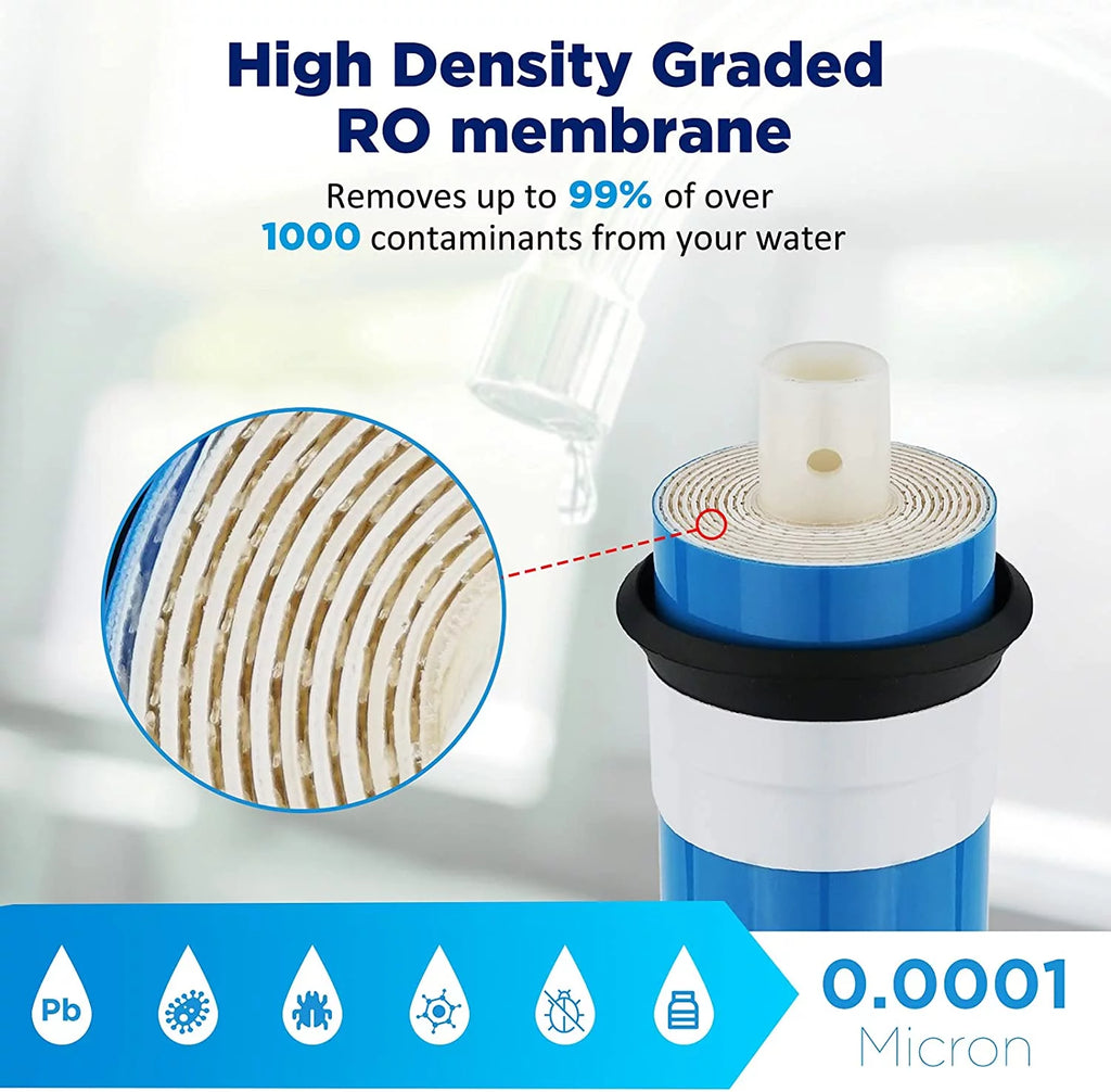 75 GPD RO Membrane 25 Pack Q568