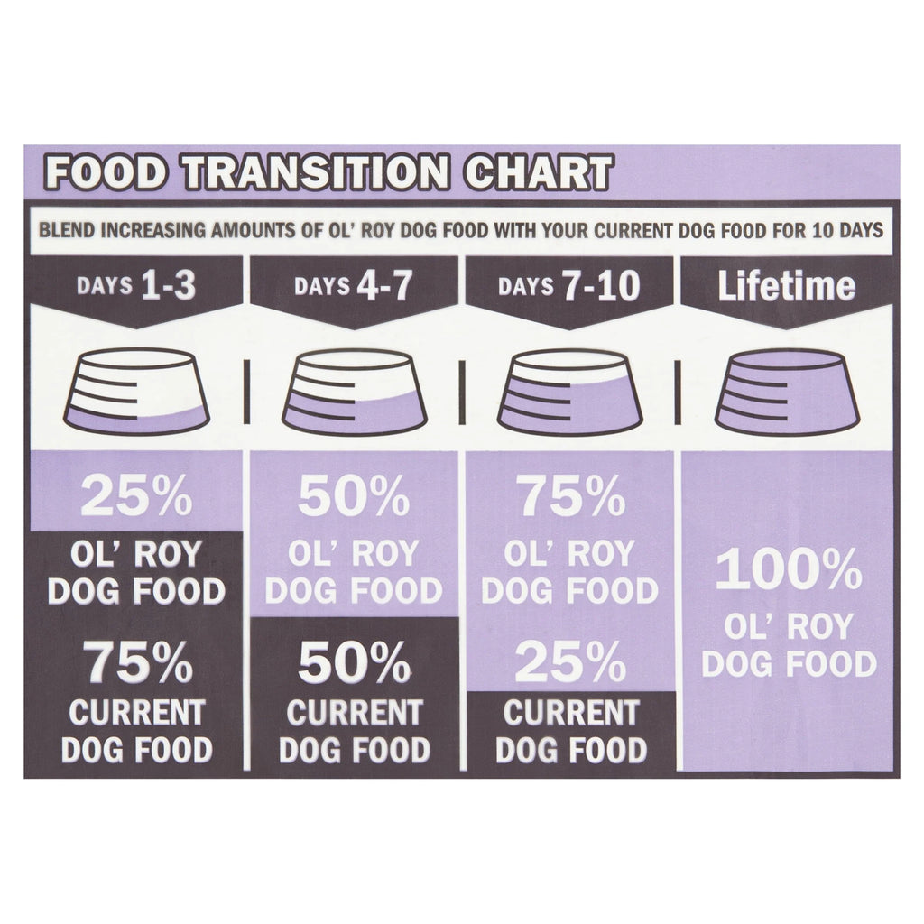 Dry Dog Food, 46 lbs G6117