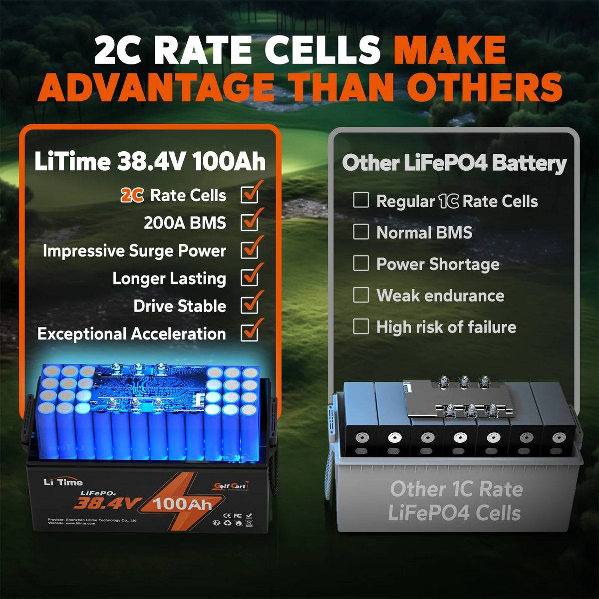 36V 100Ah LiFePO4 Lithium Battery W748537