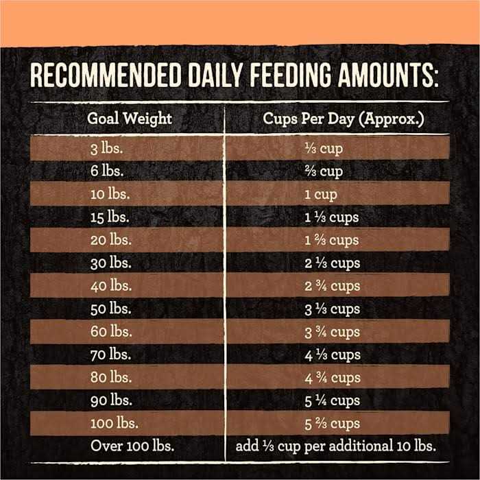 Grain Free Raw Infused Dry Dog Food F9229