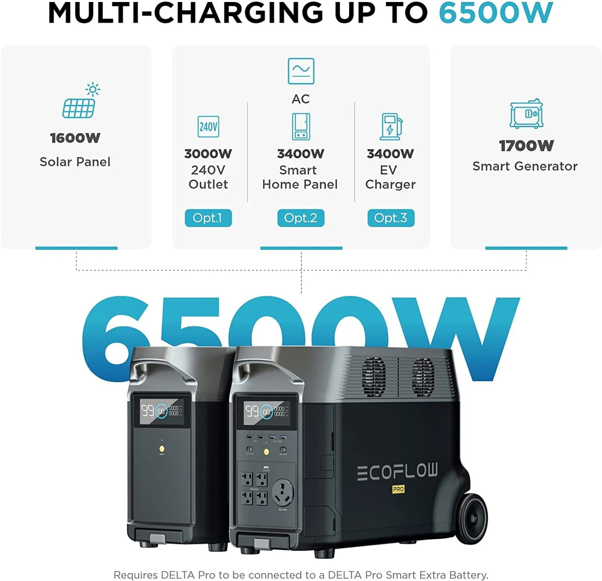 Portable Solar Generator Power Station E611557